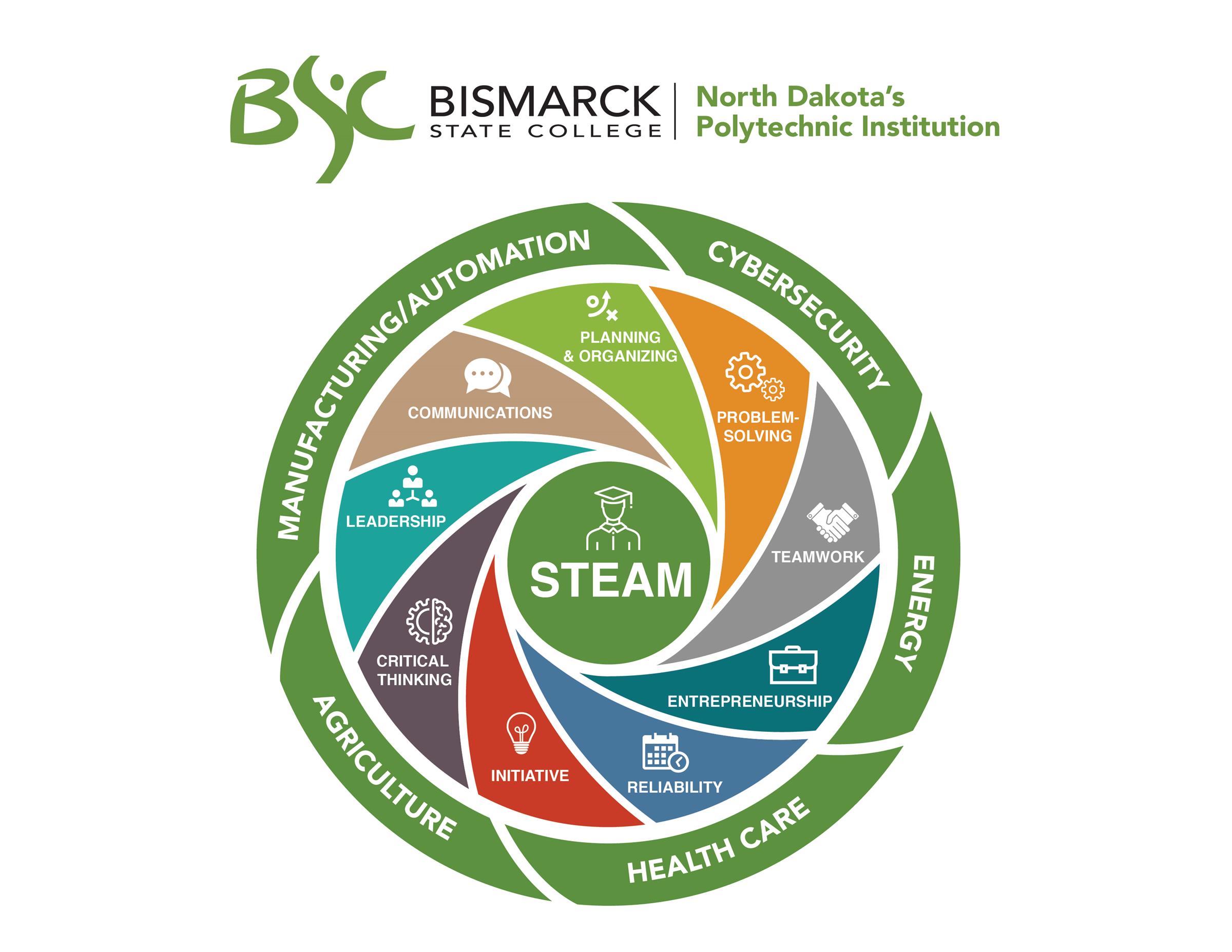 Bsc Campus Connection - 9qhkikm